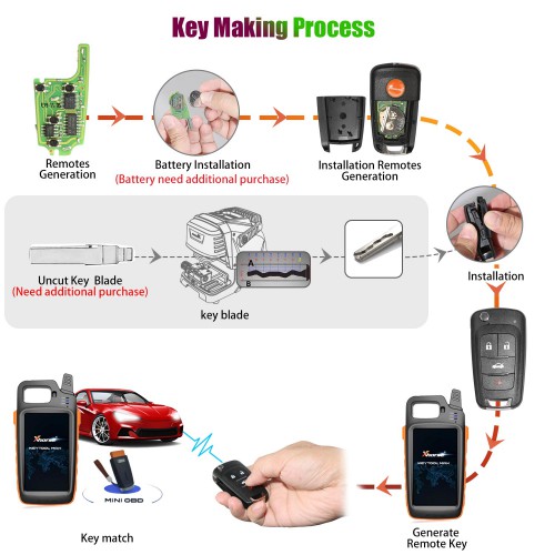Xhorse XNBU01EN 4 Buttons VVDI GM Flip Type Universal Wireless Remote Key 5pcs/lot Free Shipping
