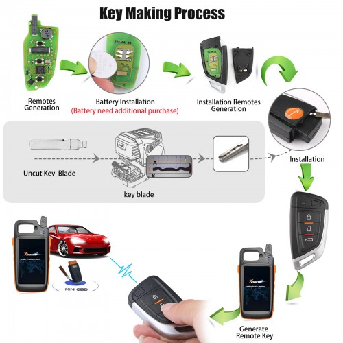 Xhorse Universal Smart Proximity Key XSKF01EN Keyless Go 5pcs/lot
