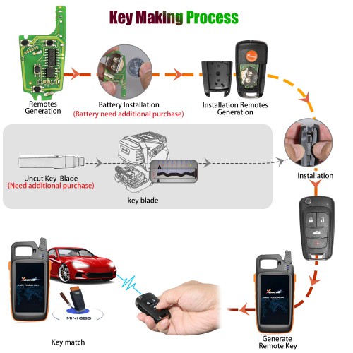 Xhorse XKBU01EN 4 Buttons Wire Universal Remote Key For Buick