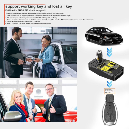 CNY Promotion (4% off) Xhorse VVDI MB BGA Tool +1 Year Unlimited Tokens + Benz FBS3 Keyless PCB + ELV Emulator + Mini key tool Ship from UK/CZ