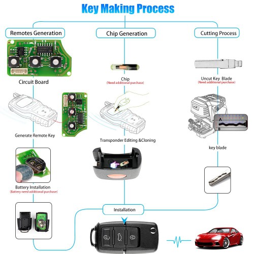 Xhorse VVDI2 Volkswagen B5 Type Special Remote Key 3 Buttons X001-01 Wire Remote for VVDI Key Tool 5pcs/lot