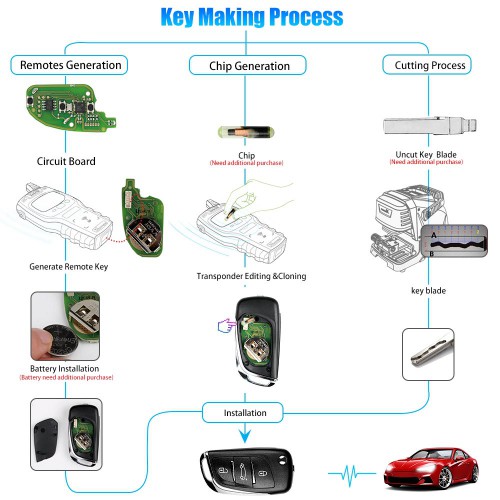 Xhorse VVDI2 3 Button X002 Wire Remote Volkswagen DS Type Remote Key support VVDI Key Tool