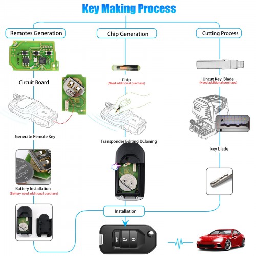 Xhorse VVDI2 Honda Type Wire Universal Remote Key 3 Buttons (Individually Packaged) 5pcs X004 Remote
