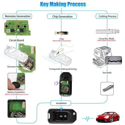 Xhorse XKHO02EN Wire Universal Remote Key Fob 2+1 Button for Honda Type 5pcs/lot