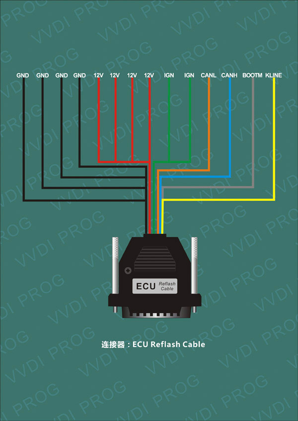  ECU Reflash cable
