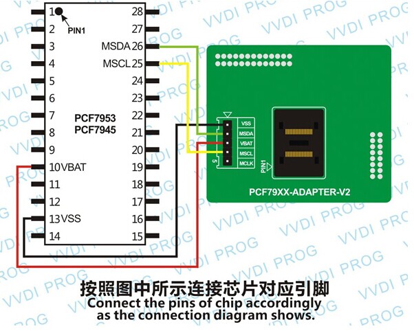 Two optional ways to read write PCF79XX chip