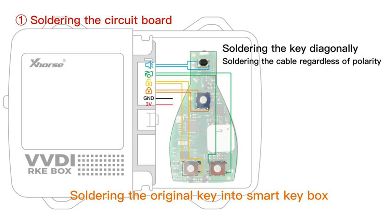 Xhorse Smart Key Box Quick Use Guide